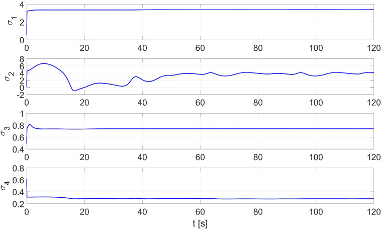 Figure 20
