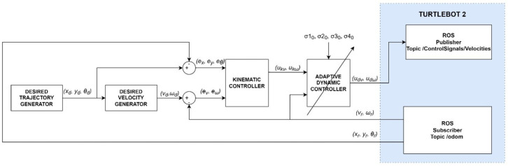 Figure 17