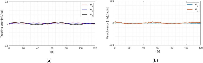 Figure 19