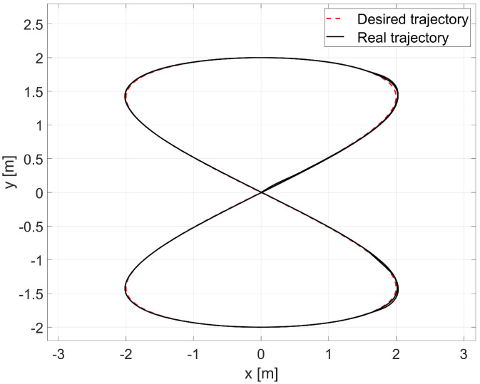 Figure 21
