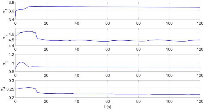 Figure 5
