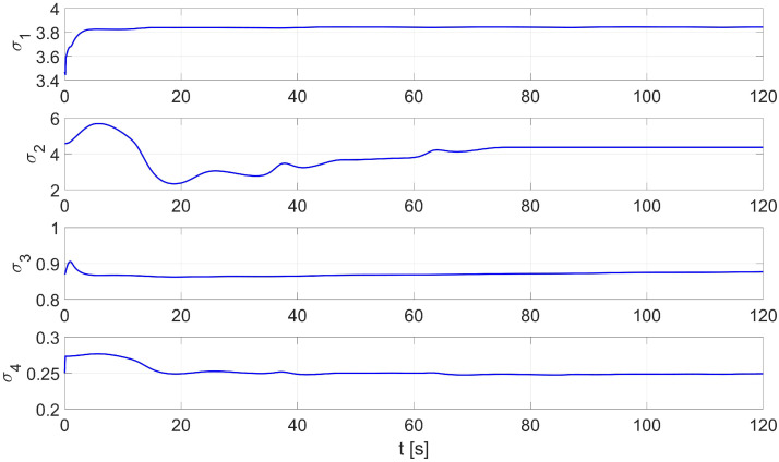 Figure 23