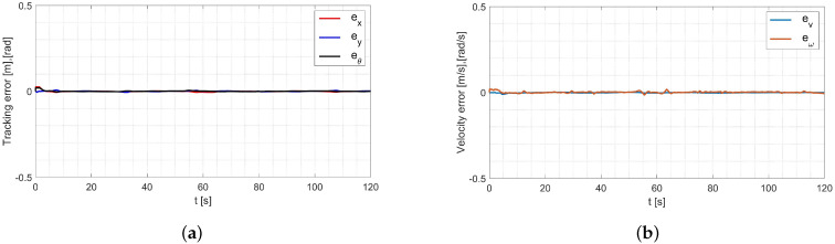 Figure 22