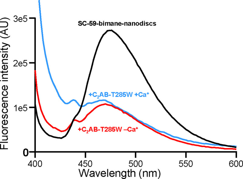 Figure 3.