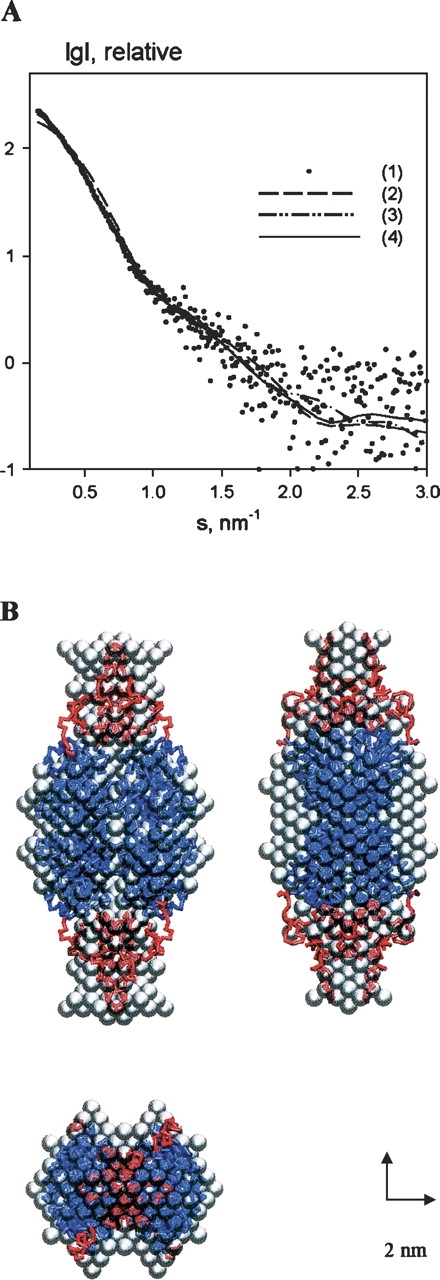 Figure 5.