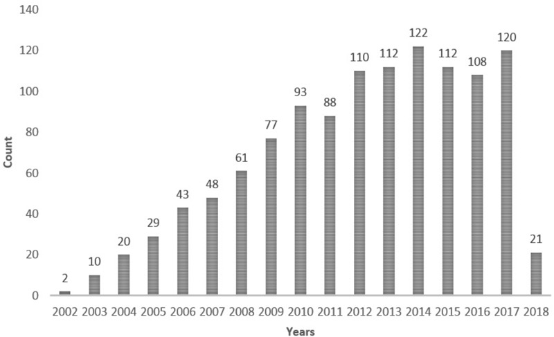 FIGURE 1