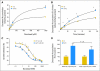 Fig 3.