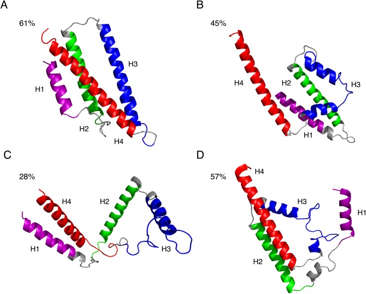 Fig 3