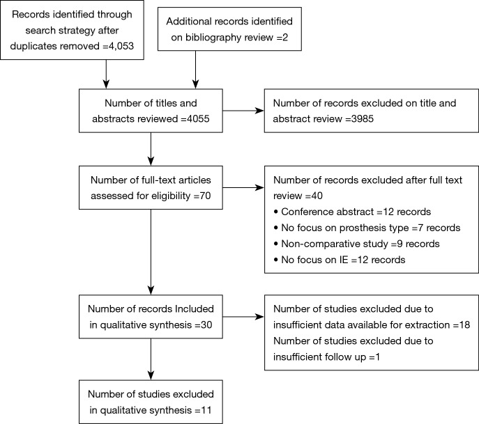 Figure S1