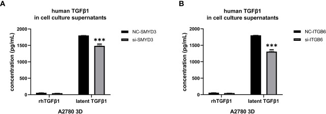 Figure 5