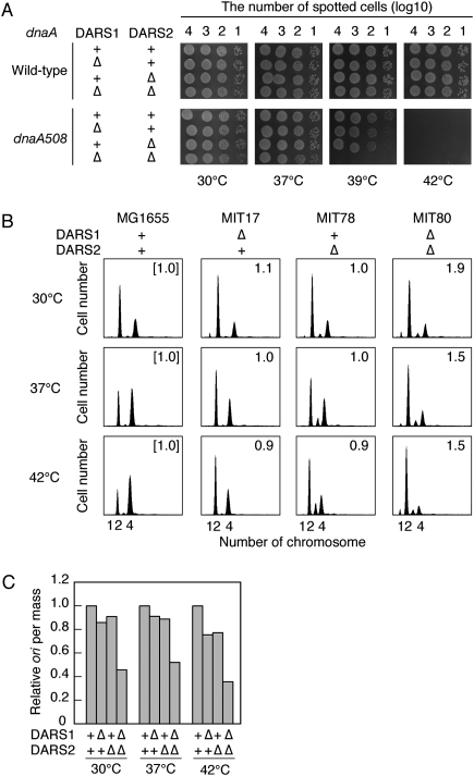 Figure 6.