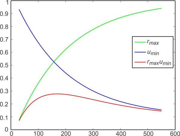 Fig. 2