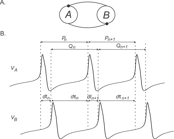 Fig. 3