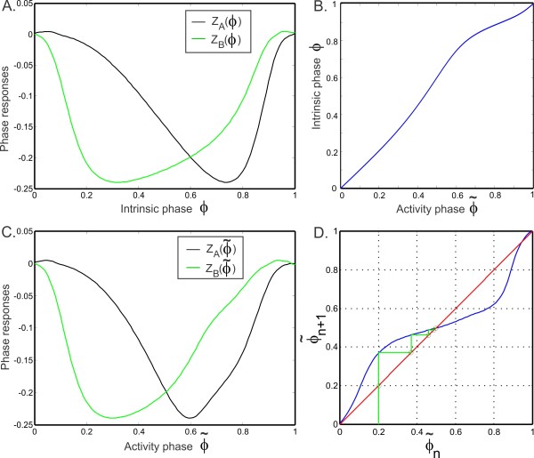 Fig. 4