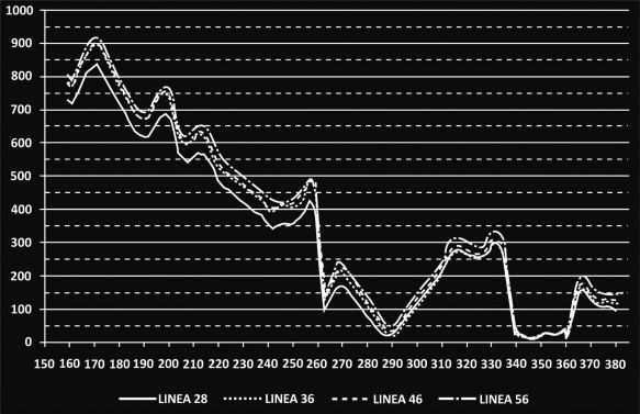 Fig. (8)