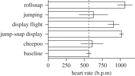 Figure 3.