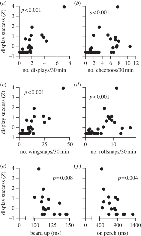 Figure 2.