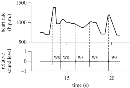 Figure 4.