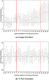 Appendix Figure A14: