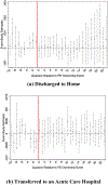 Appendix Figure A3: