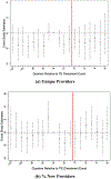 Appendix Figure A8: