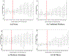 Appendix Figure A5: