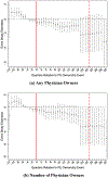Appendix Figure A13: