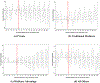 Appendix Figure A6: