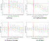 Appendix Figure A4: