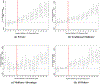 Appendix Figure A2: