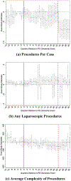 Appendix Figure A11: