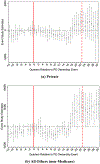 Appendix Figure A10:
