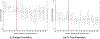 Appendix Figure A7: