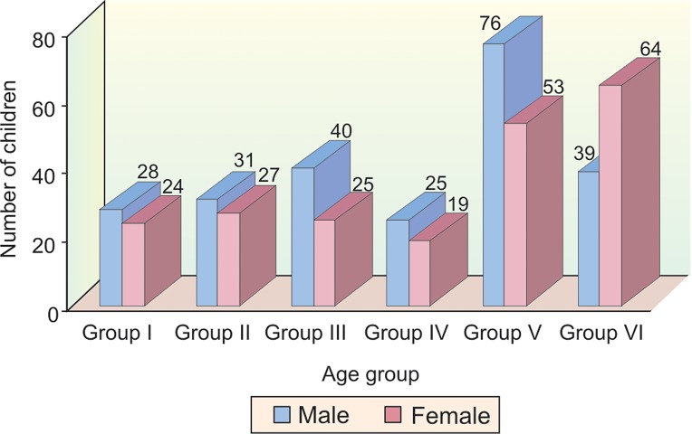 Graph 1: