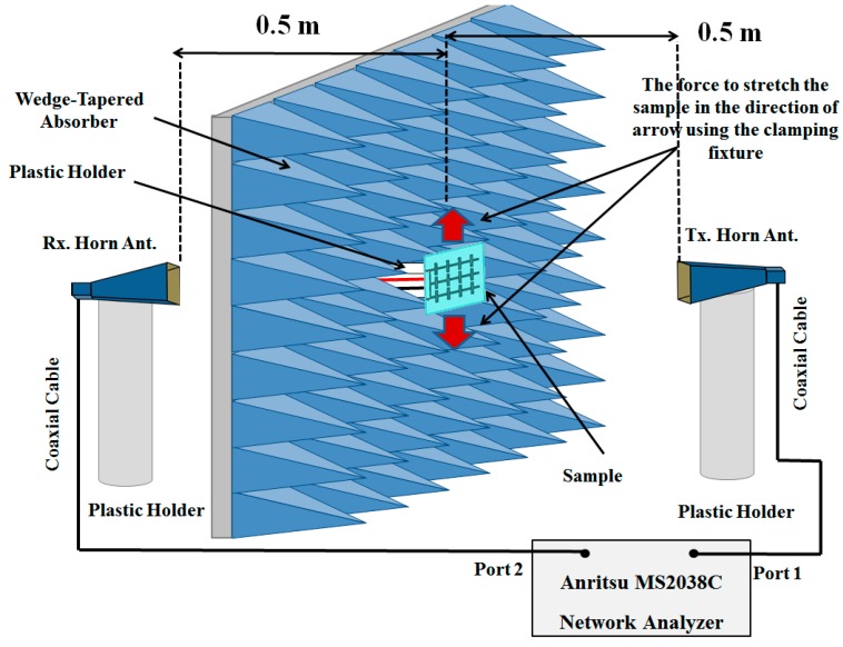 Figure 9