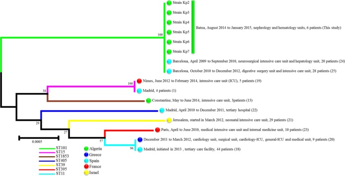 FIG 1