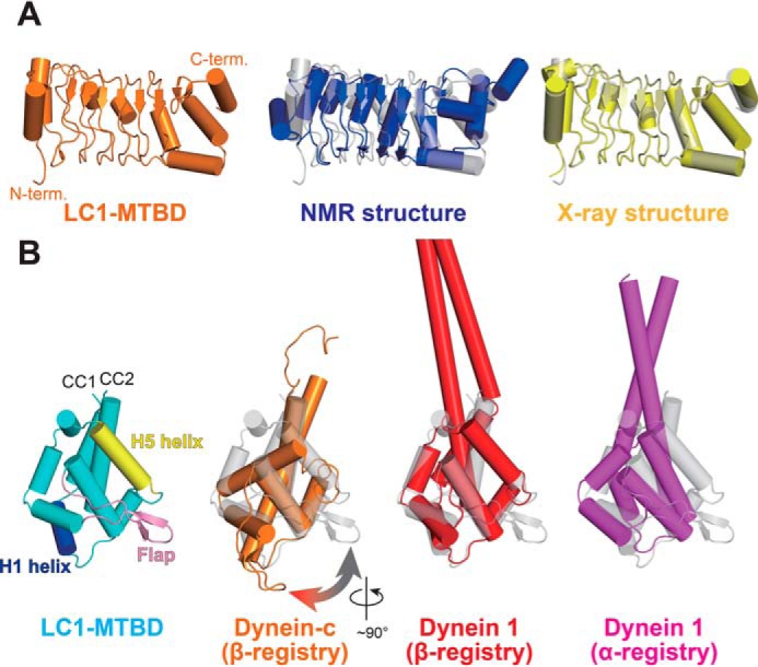 Figure 2.