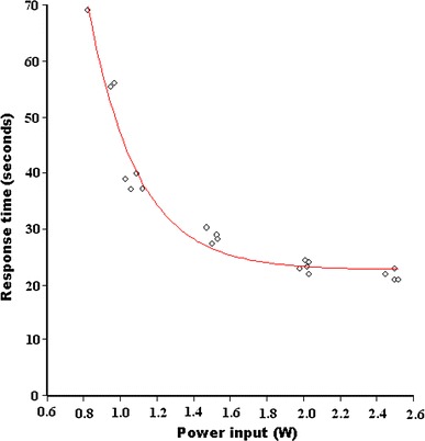 Fig. 7