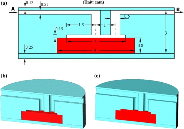 Fig. 2