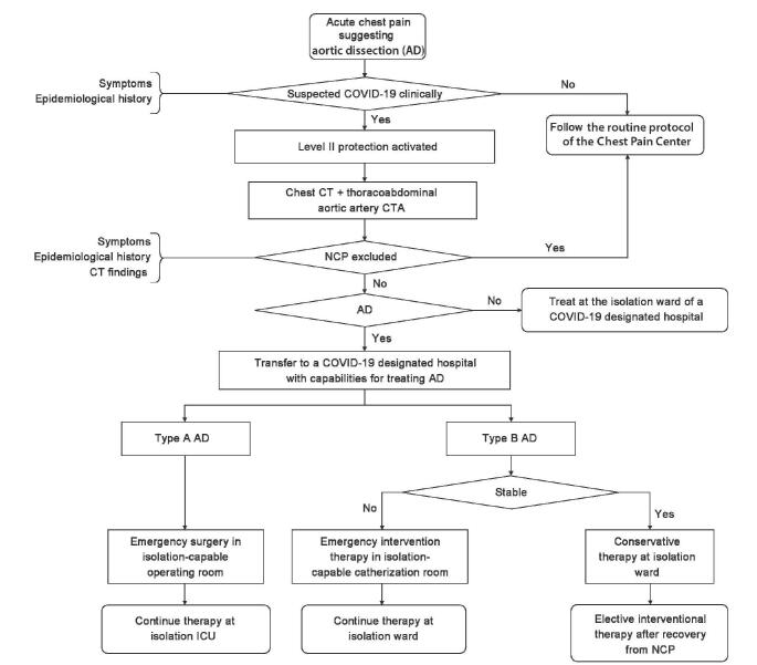 
Figure 5:
