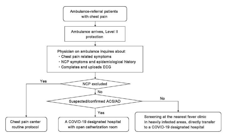 
Figure 6:
