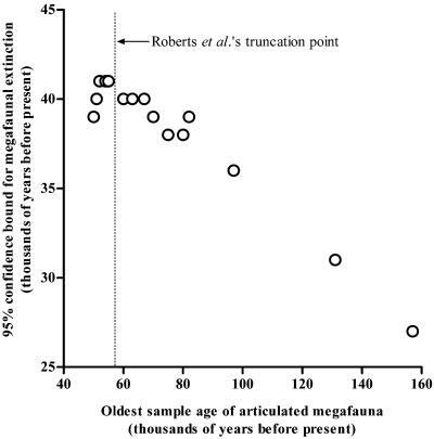 Fig 2.