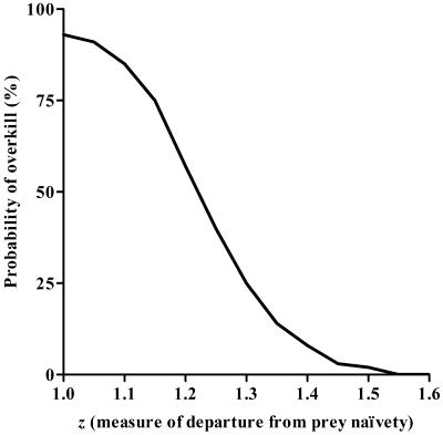 Fig 1.