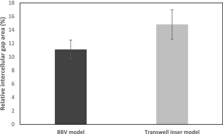 FIG. 7.