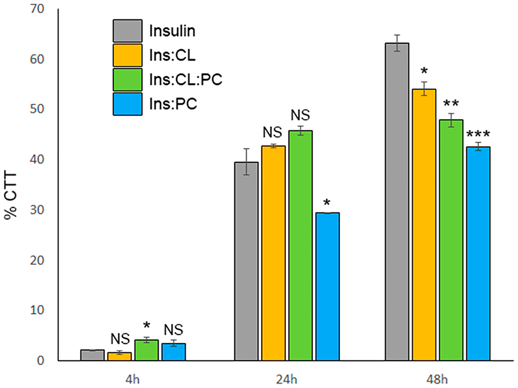 Figure 7.