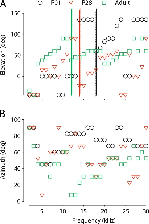 FIG. 3