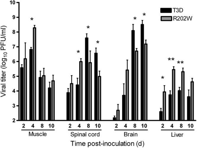 Fig 4