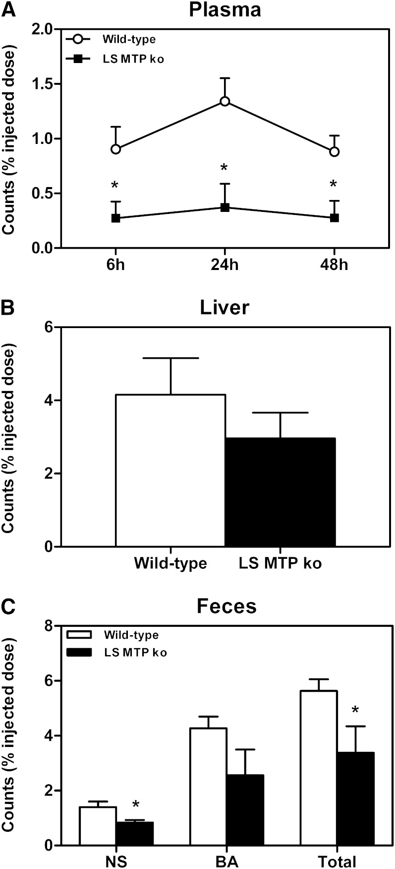 Fig. 6.