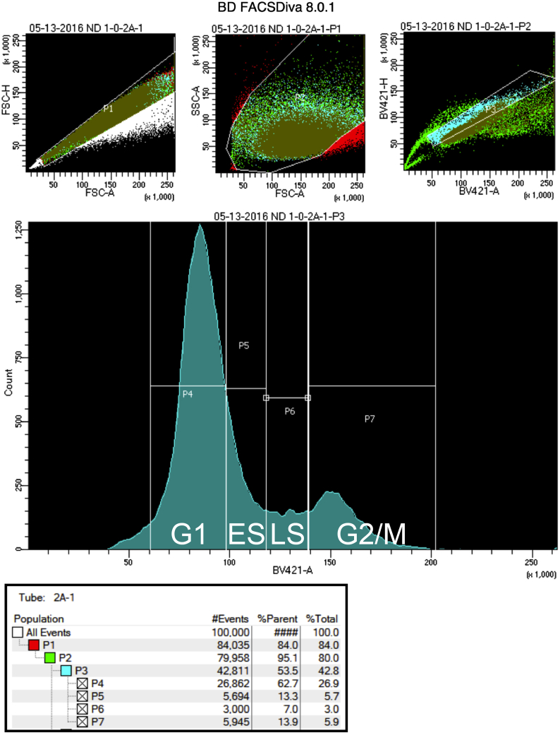 Figure 2