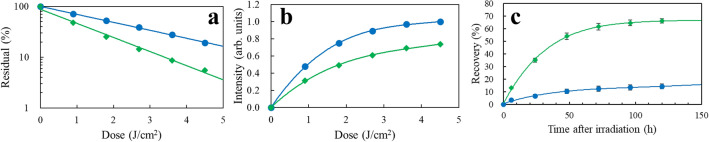 Figure 8